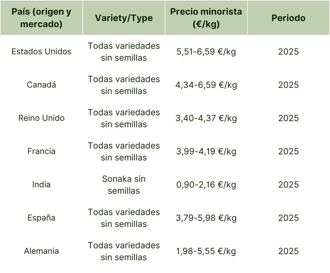 Precios minoristas globales de uvas (2025).jpg